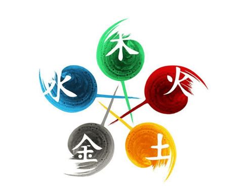 五行對應數字|數字的五行屬性是什麼？命名學、吉數解讀